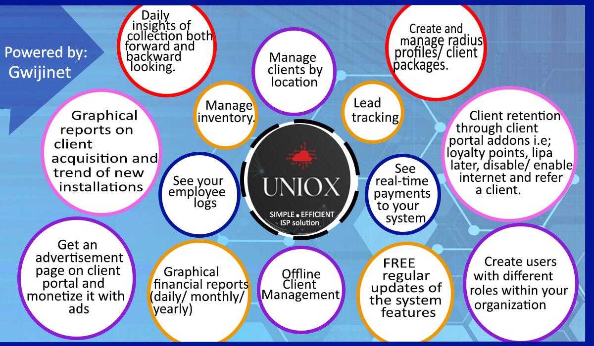 Descriptive Alt Text